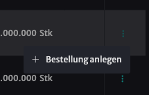 Kontextmenü Zukunftsprognose